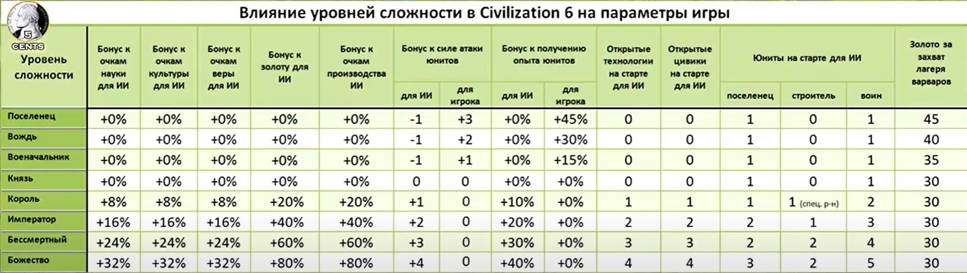 Народные Offline-турниры по Civilization VI - Страница 2 - Civilization 6 /  Цивилизация 6 - Strategium.ru